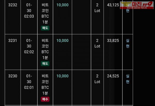 글러벌 트레이딩777점 연승인증