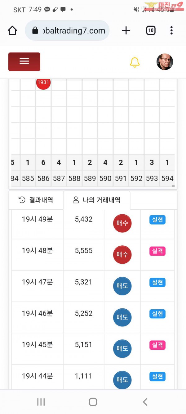 글로벌 국대점