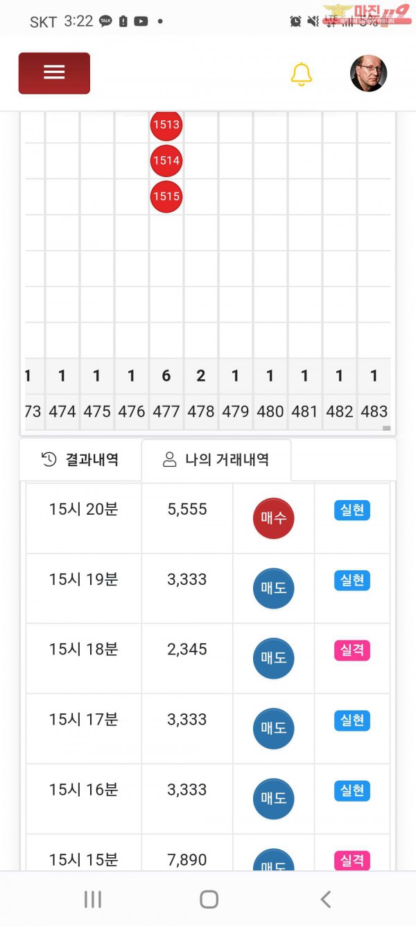 글로벌 국대점