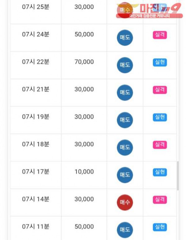 글로벌777점 수익인증