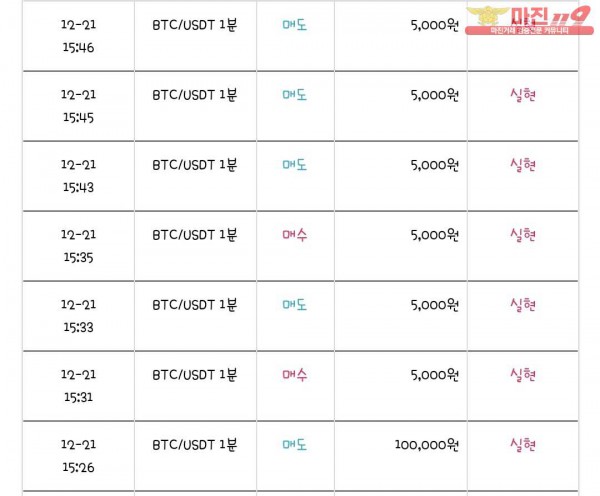 국대점 수익인증