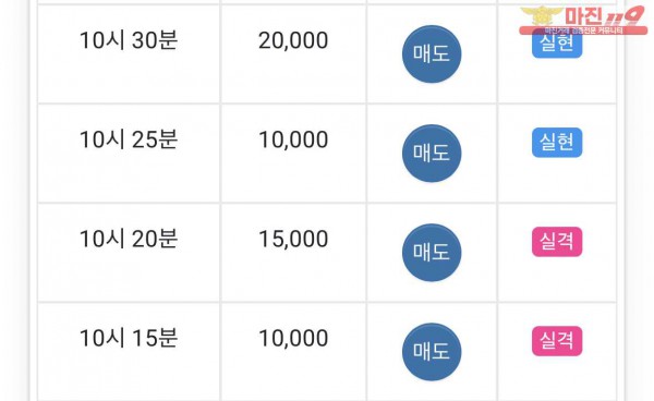 댄디