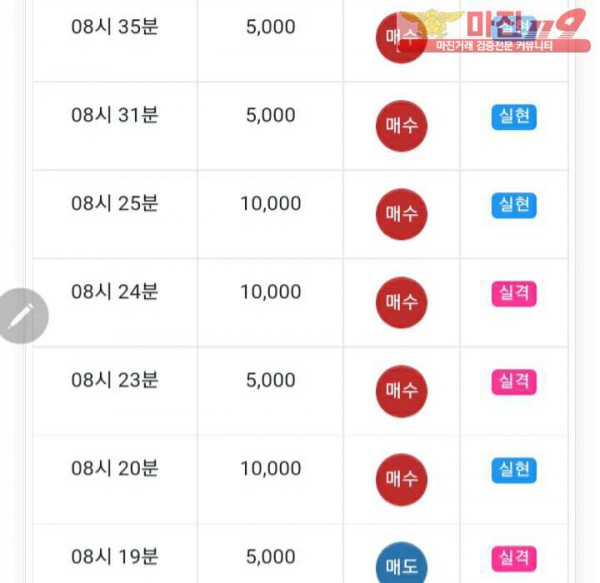 글로벌777점 연승