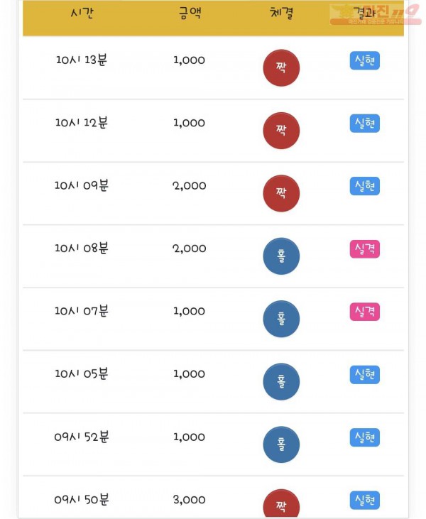 국대점 수익인증