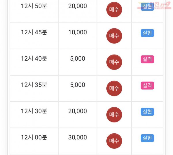 댄디