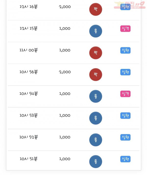 국대점 수익인증