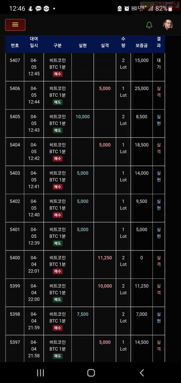 글로벌 트레이딩777점 수익인증