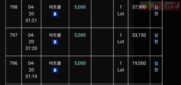 글러벌 트레이딩777점 연승인증