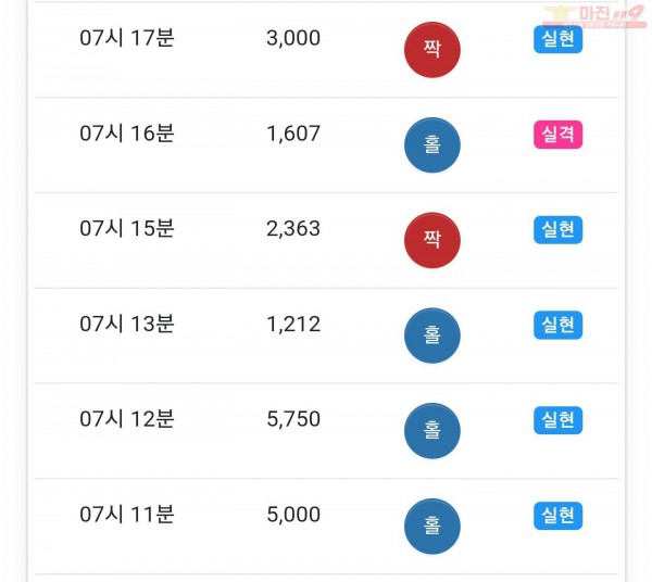 글로벌일등점 수익인증