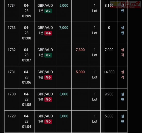 글로벌 트레이딩777점 수익인증
