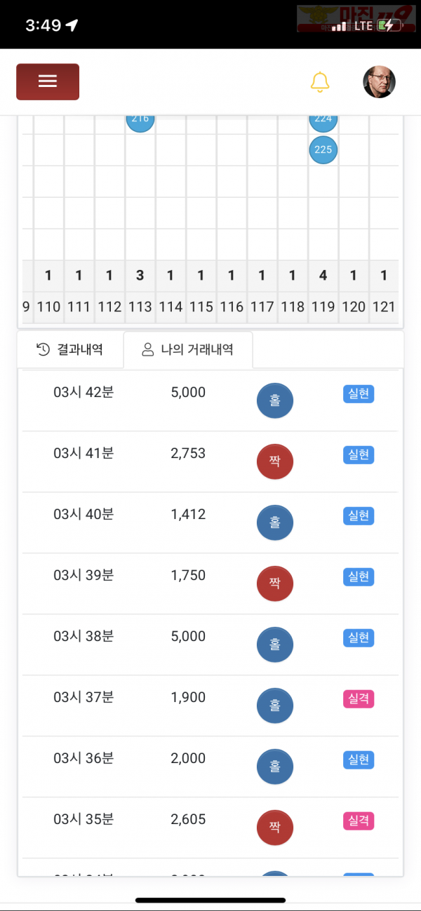 수익인증