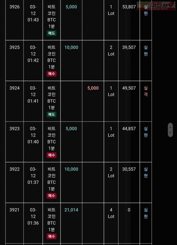 글로벌 트레이딩777점 수익인증