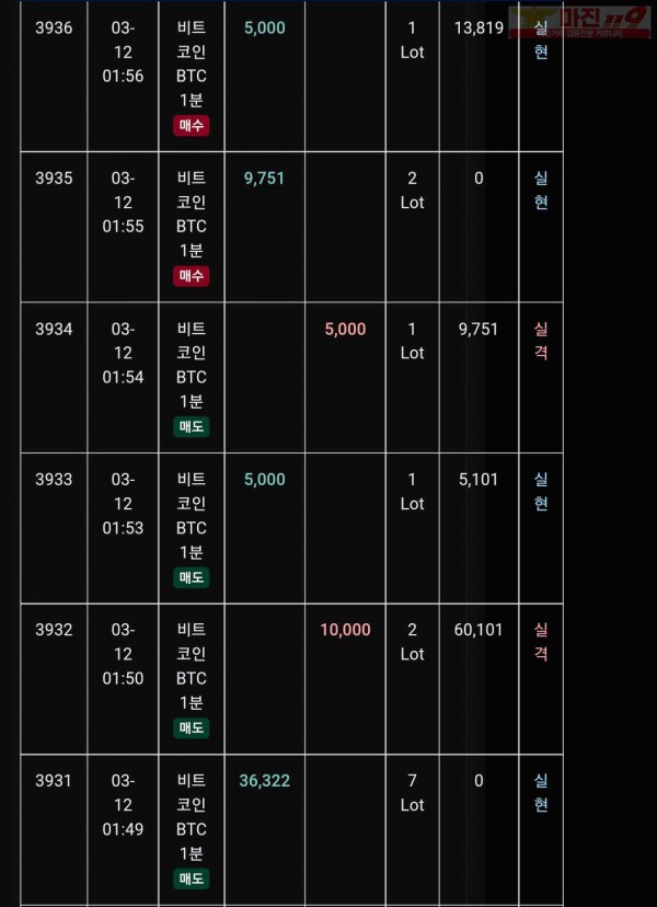 글로벌 트레이딩777점 수익인증
