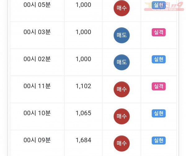 글로벌 수익인증