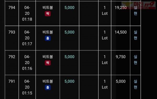 글러벌 트레이딩777점 연승인증
