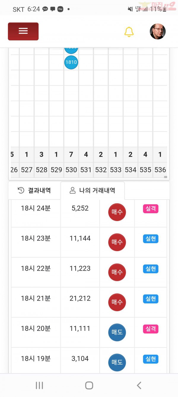 글로벌국대점