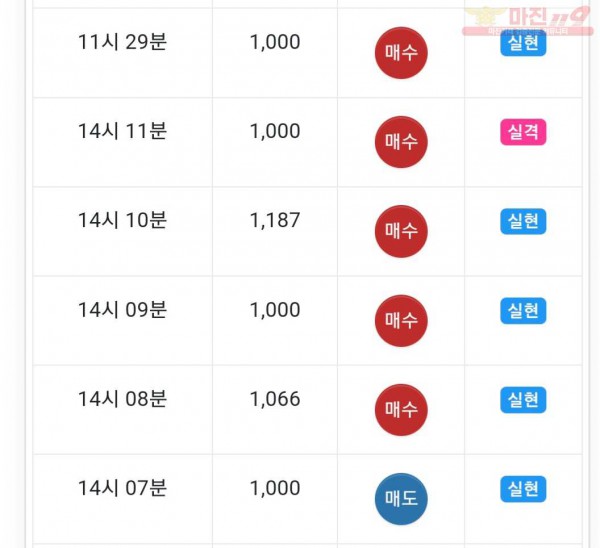글로벌 수익인증