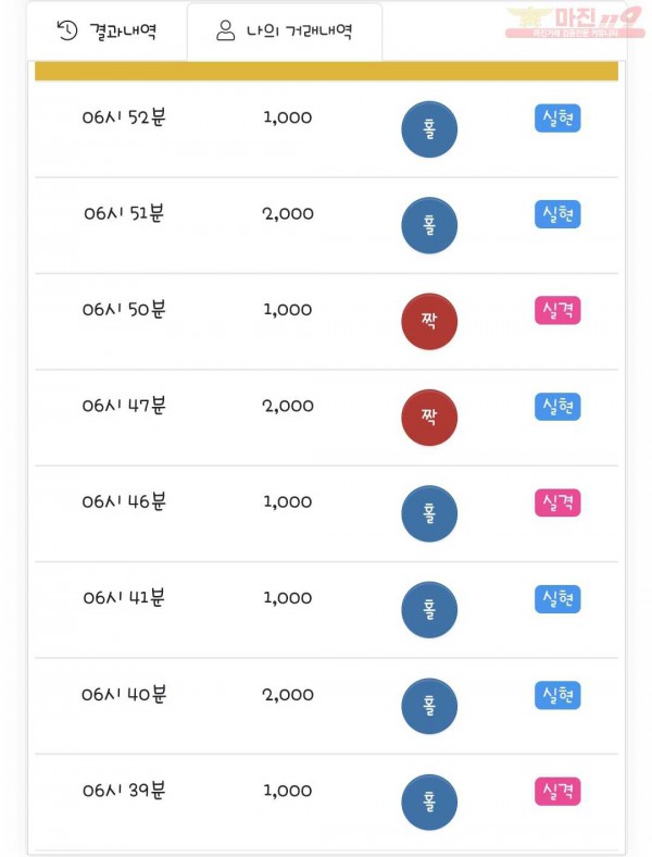 국대점 수익인증