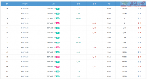 GT 댄디점 수익인증