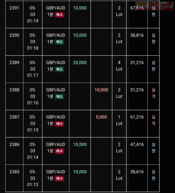 글로벌 트레이딩777점 수익인증