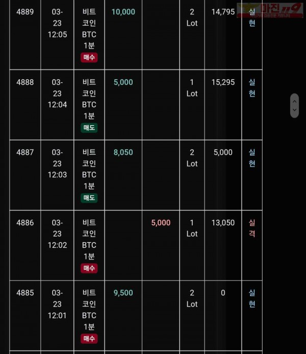 글로벌 트레이딩777점 수익인증