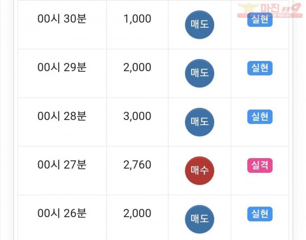 하이트레이딩 수익인증