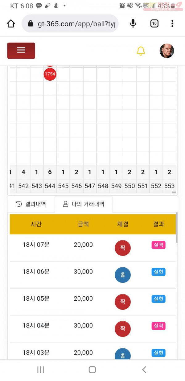 글로벌777점히