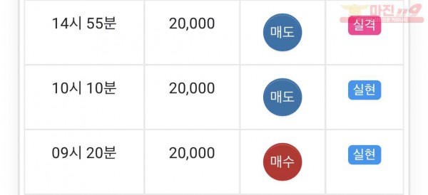 댄디