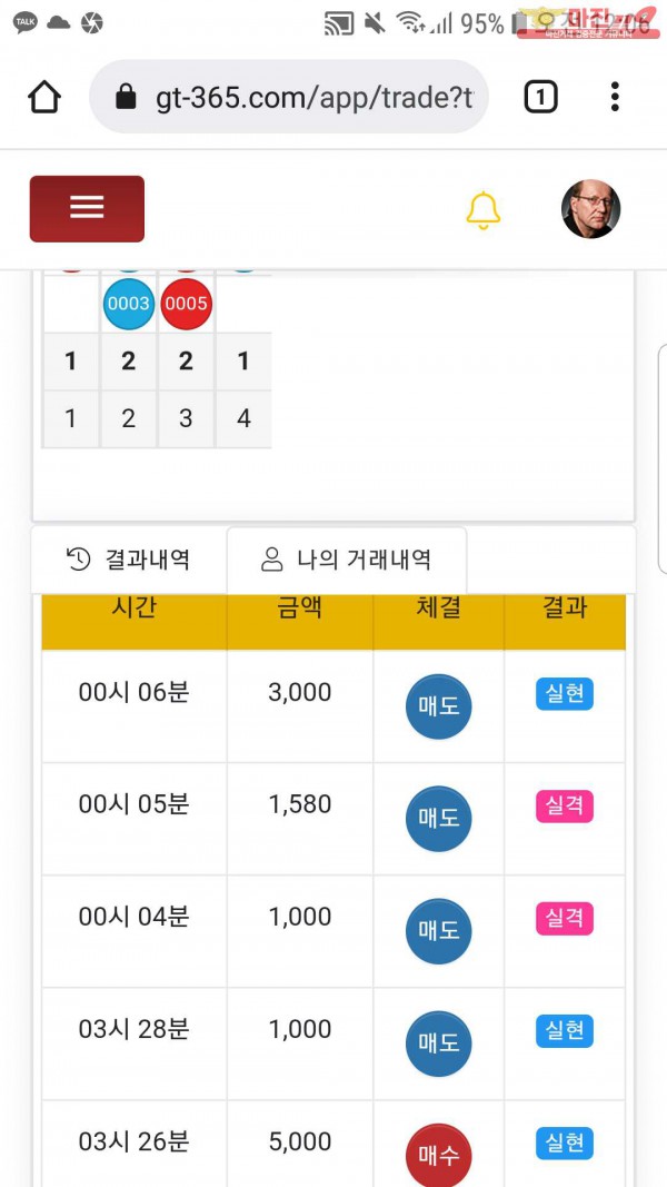 글로벌국대점수익인증