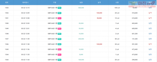 GT 댄디점 수익인증