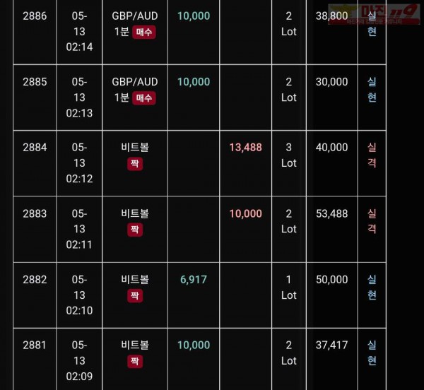 글로벌 트레이딩777점 수익인증