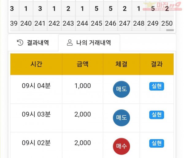 글로벌 국대점 수익인증