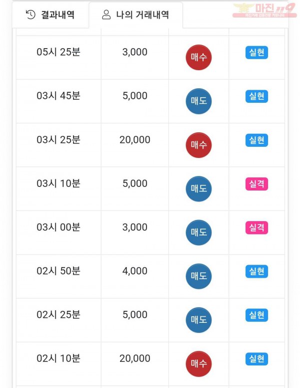 글로벌국대점 수익인증