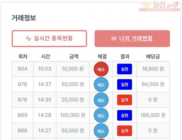 퍼스트 트레이딩 신뢰점