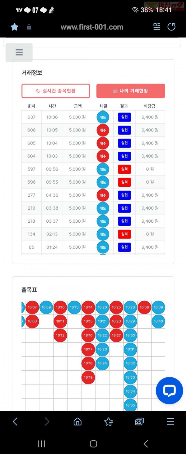 퍼스트 신뢰점