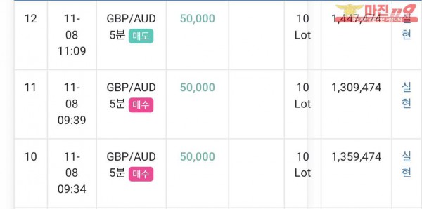 댄디점