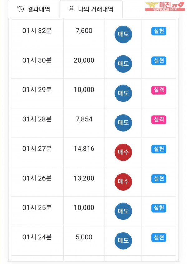 글로벌 댄디점