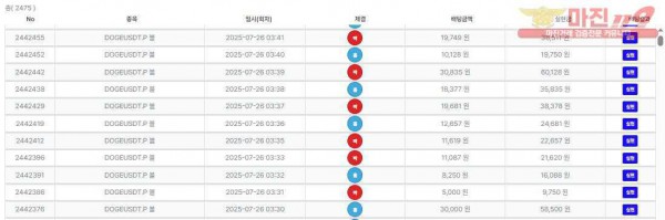 7월 연승왕 14연승 신청합니다