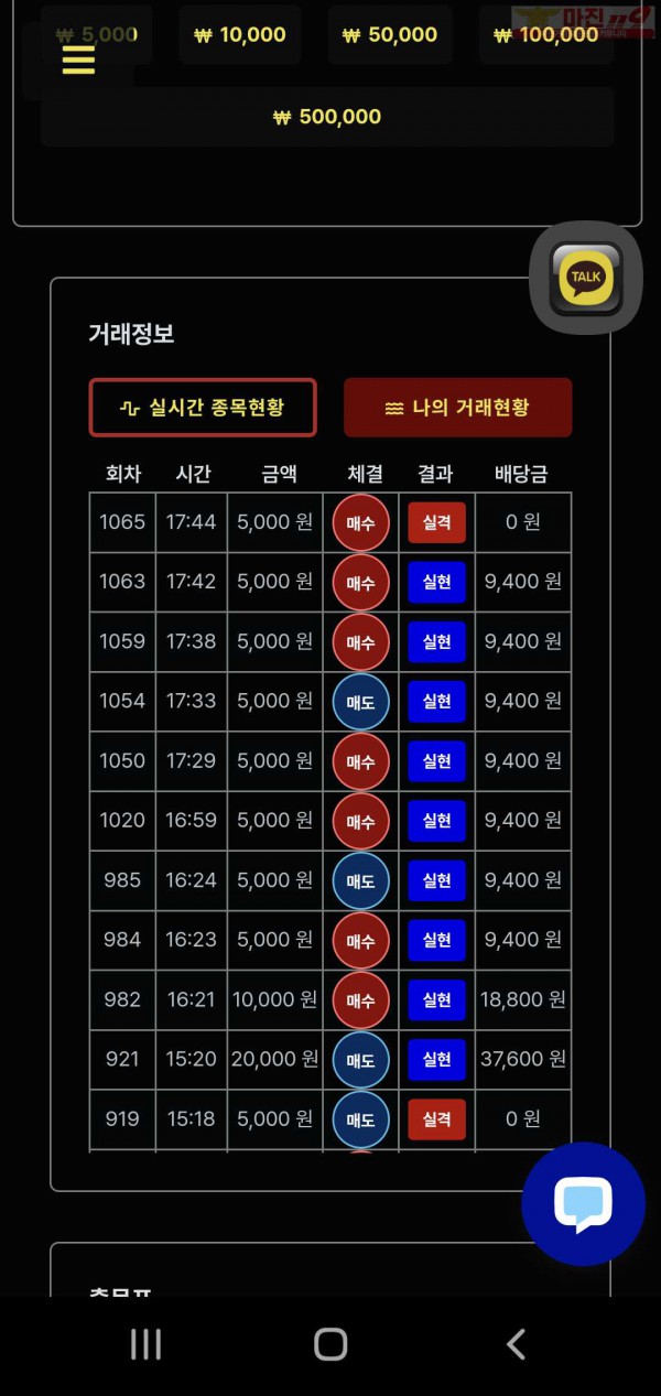 신뢰점 수익인증