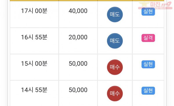 댄디