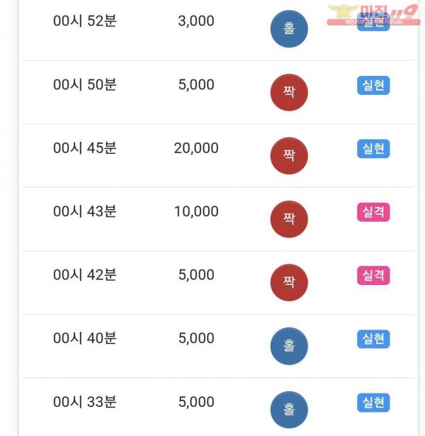 하이트레이딩 댄디점