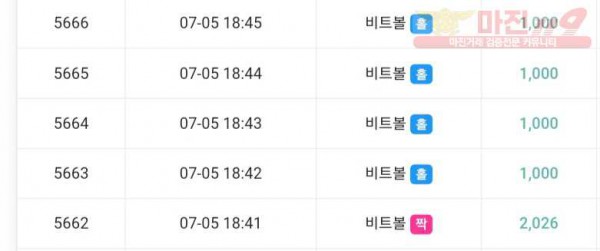 하이트레이딩 777점 수익인증