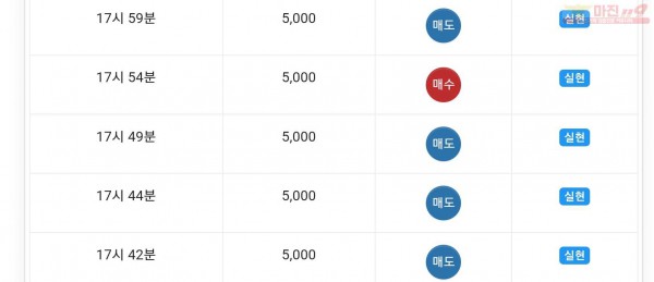 글로벌777점 수익인증