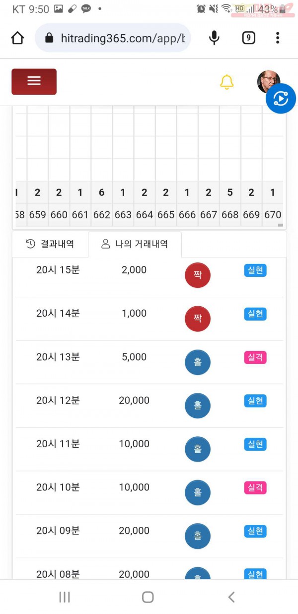 하이트레이딩777점히