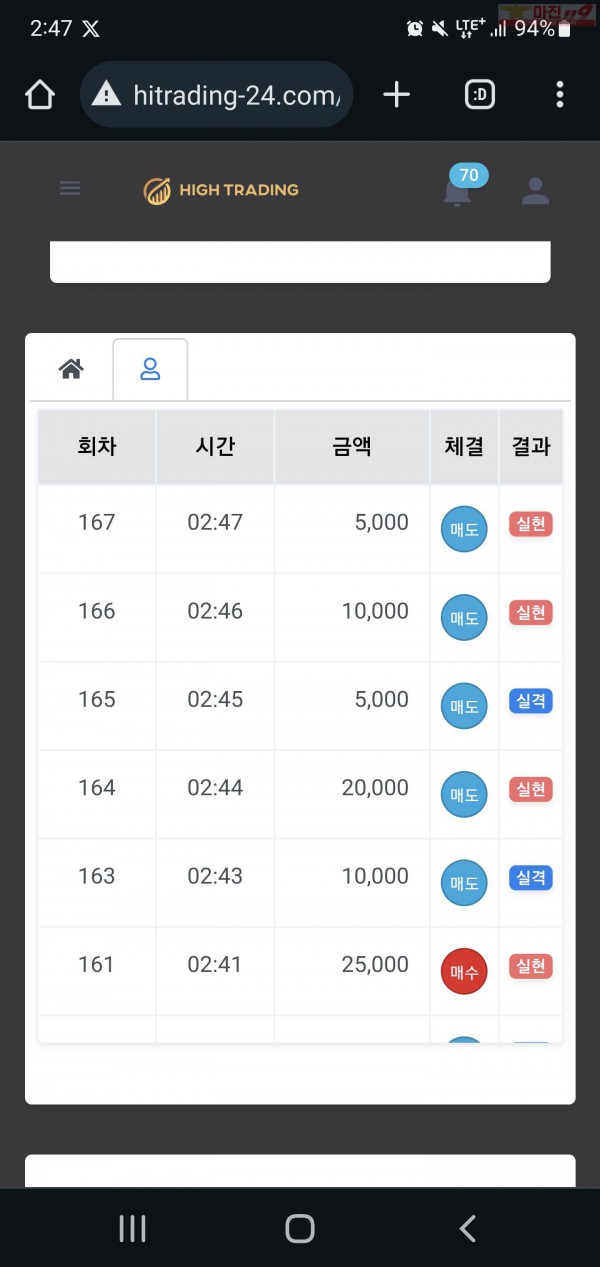 하이트레이딩 일등점 수익인증