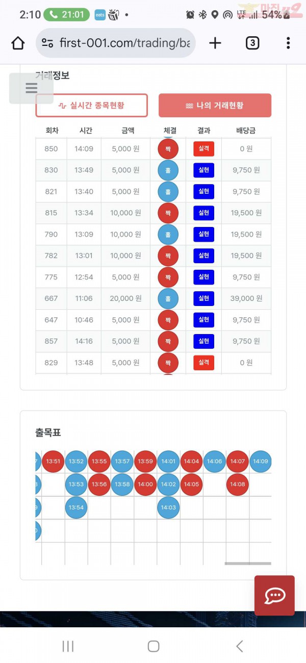 퍼스트 신뢰점