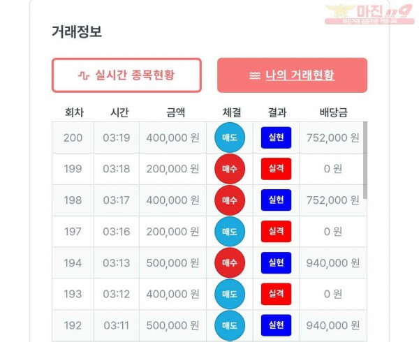 퍼스트 신뢰점 수익인증