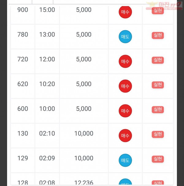 1월 연승왕 이벤트국대지점 8연승 참여합니다
