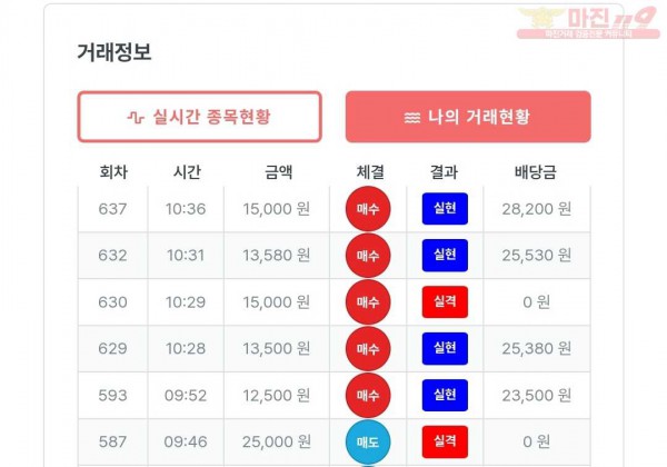 퍼스트 신뢰점 수익인증