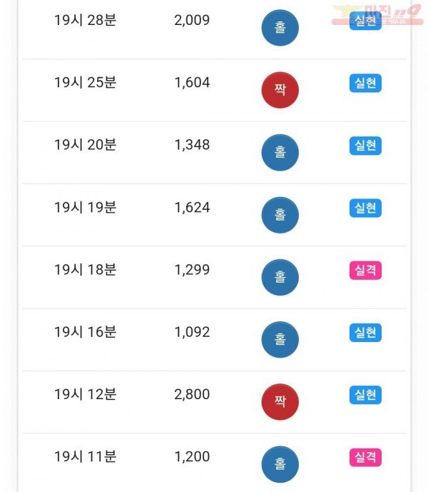 하이 국대점